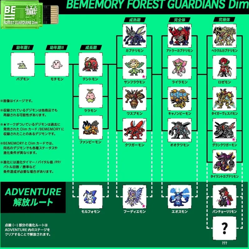 BANDAI Other Toys & Hobbies|Digimon*Digimon Vital Bracelet Dim Card BEMEMORY Special Selection Vol.2 JAPAN